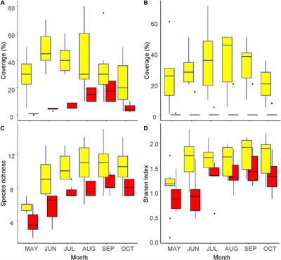 An Indirect Impact of Sika Deer Overpopulation on Eutrophication of an Aquatic Ecosystem via Understory Vegetation: An Individual-Based Approach Using Nitrate Reductase Activity